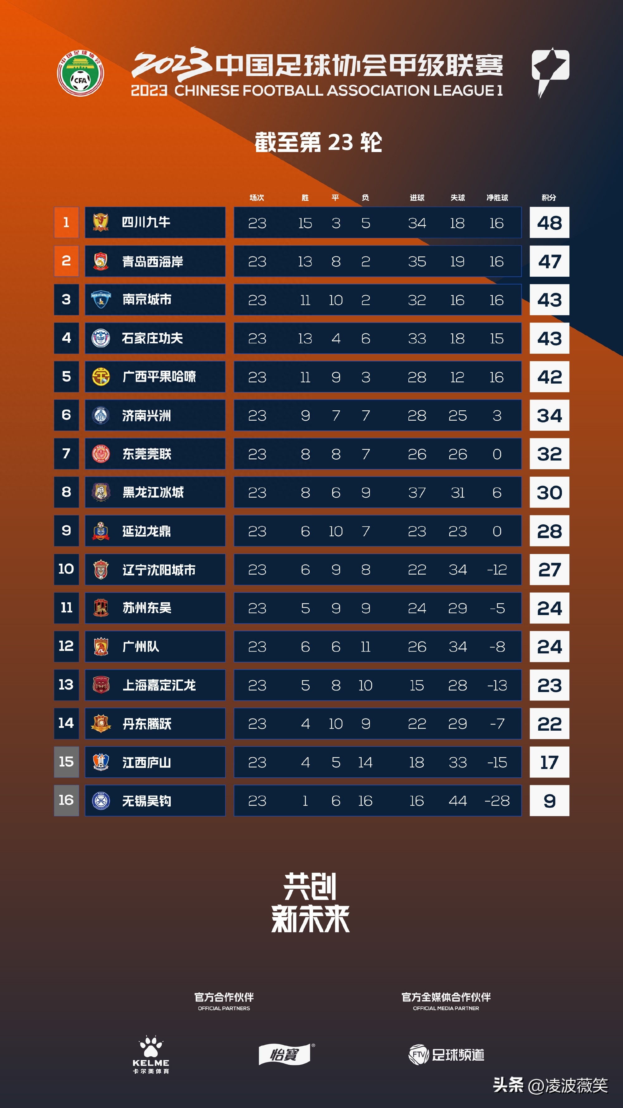 中国甲级联赛积分排名榜最新,2023赛季赛程表