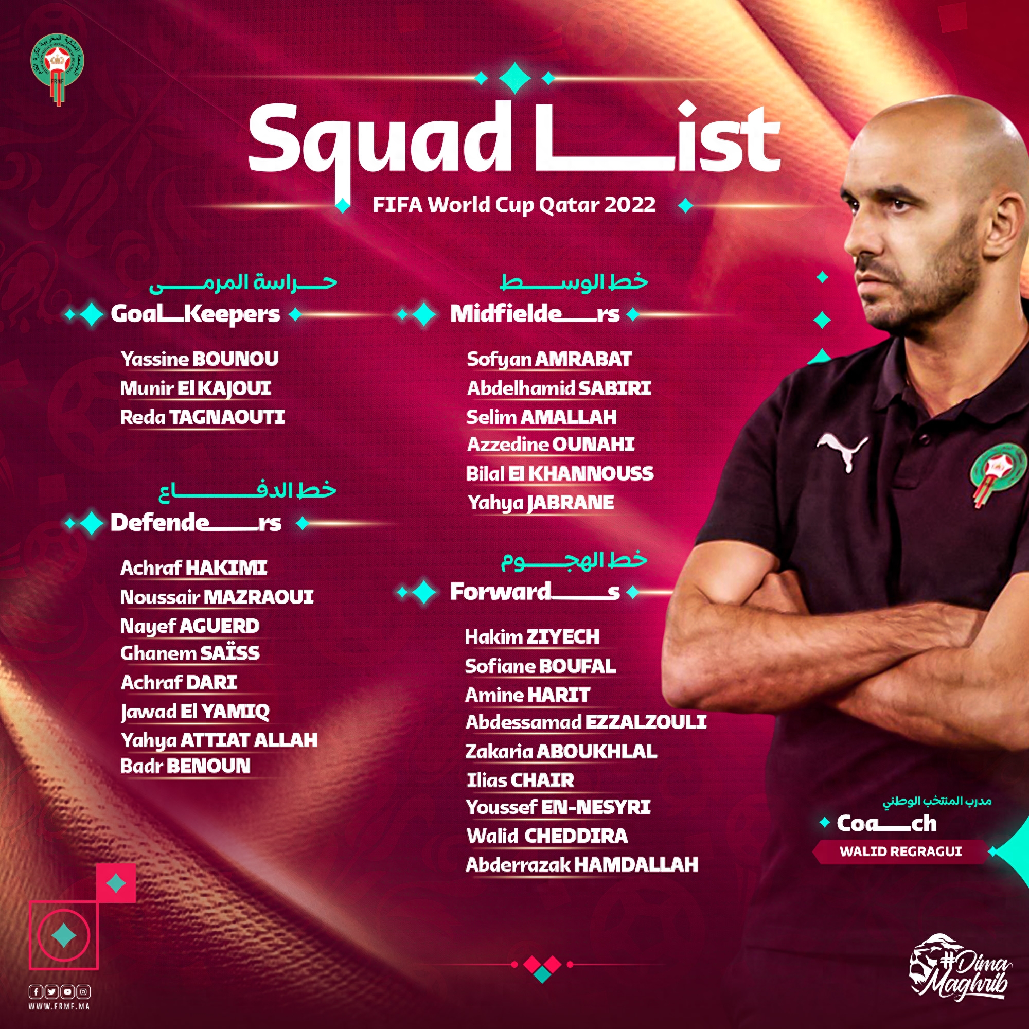 摩洛哥足球队员名单成员,队长叫什么,世界排名第几